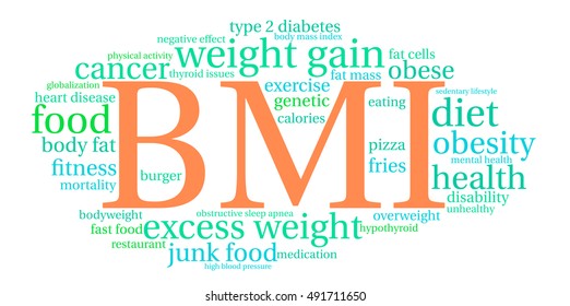 BMI word cloud on a white background. 