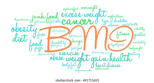 BMI word cloud on a white background. 