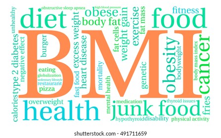BMI word cloud on a white background. 