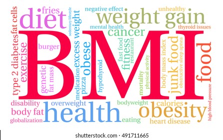 BMI word cloud on a white background. 