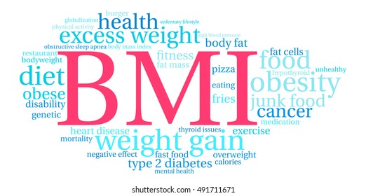 BMI word cloud on a white background. 