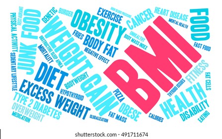 BMI word cloud on a white background. 