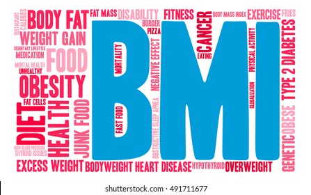 BMI word cloud on a white background. 