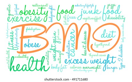BMI word cloud on a white background. 