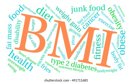 BMI word cloud on a white background. 