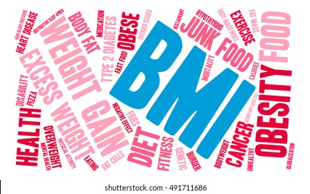 BMI word cloud on a white background. 