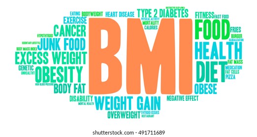 BMI word cloud on a white background. 