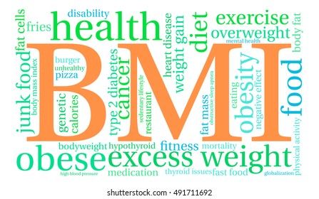 BMI word cloud on a white background. 