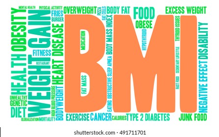BMI word cloud on a white background. 
