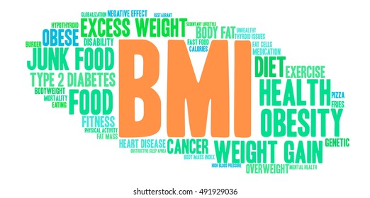 BMI word cloud on a white background. 