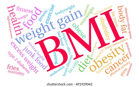BMI word cloud on a white background. 