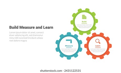 BML build measure and learn cycle infographics template diagram with big gears connected circular with 3 point step design for slide presentation