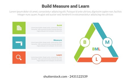 Diagrama de plantilla de infografías de ciclo de medida y aprendizaje BML con insignia de círculo triangular y pila de cuadro rectangular con diseño de pasos de 3 puntos para presentación de diapositivas
