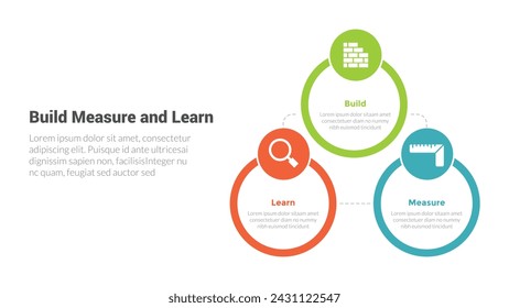 BML build measure and learn cycle infographics template diagram with big outline circle with header circle icon with 3 point step design for slide presentation