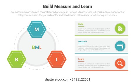 Diagrama de plantilla de infografías de ciclo de medida y aprendizaje BML con hexágono en forma circular con diseño de pasos de 3 puntos para presentación de diapositivas