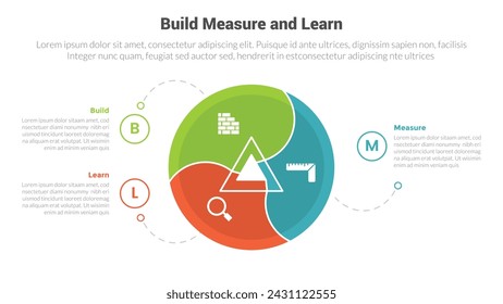 BML build measure and learn cycle infographics template diagram with big circle swirl wave and center triangle with 3 point step design for slide presentation