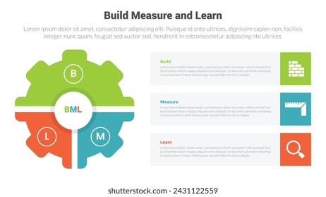 BML build measure and learn cycle infographics template diagram with pie chart style on gear shape with 3 point step design for slide presentation