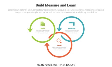 BML build measure and learn cycle infographics template diagram with big circle outline arrow with 3 point step design for slide presentation