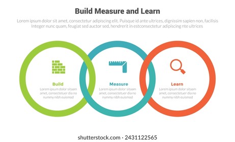 BML build measure and learn cycle infographics template diagram with big circle outline linked horizontal with 3 point step design for slide presentation