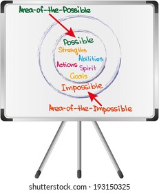 Board with chart of impossible