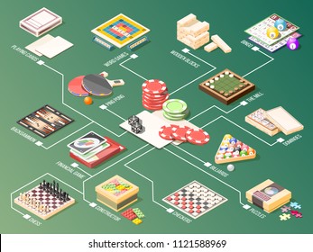 Board games including playing cards, chess, backgammon, billiard, puzzles, isometric flowchart on green background vector illustration