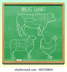 board with marking of beef, lamb and chicken