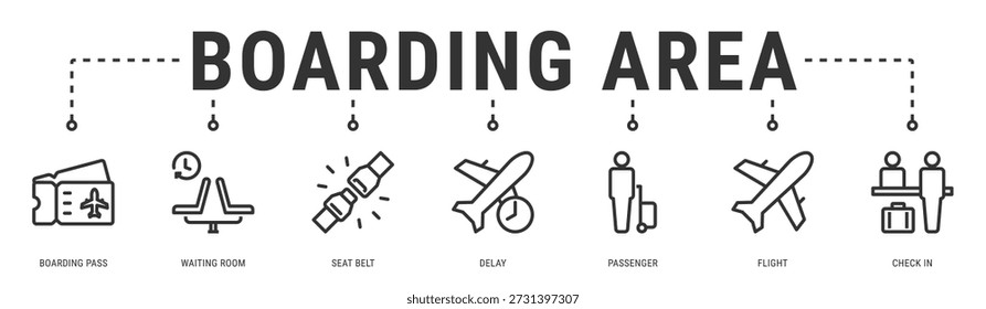 Boarding Area Web-Banner-Symbol, Vektorgrafik mit Bordkarte, Wartezimmer, Sitzgürtel, Verspätung, Passagier und Flug