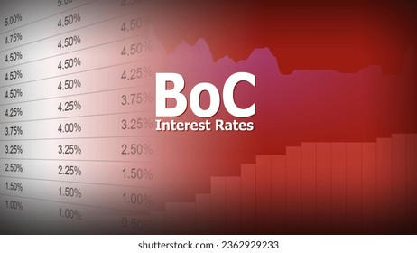 BoC Interest Rate. Financial chart and basis point quotation. The concept of monetary policy interest rates decision.