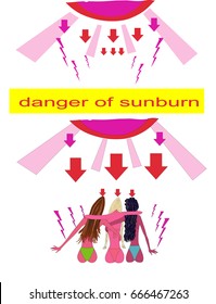 The Bodies Of Women With A Bad Tan Case. Warning Of The Danger Of Sunburn