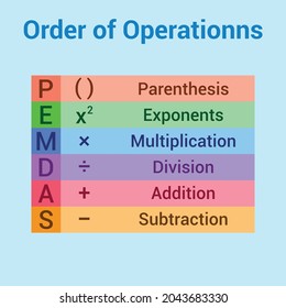 BODMAS Rule. Order Of Operations In Mathematics