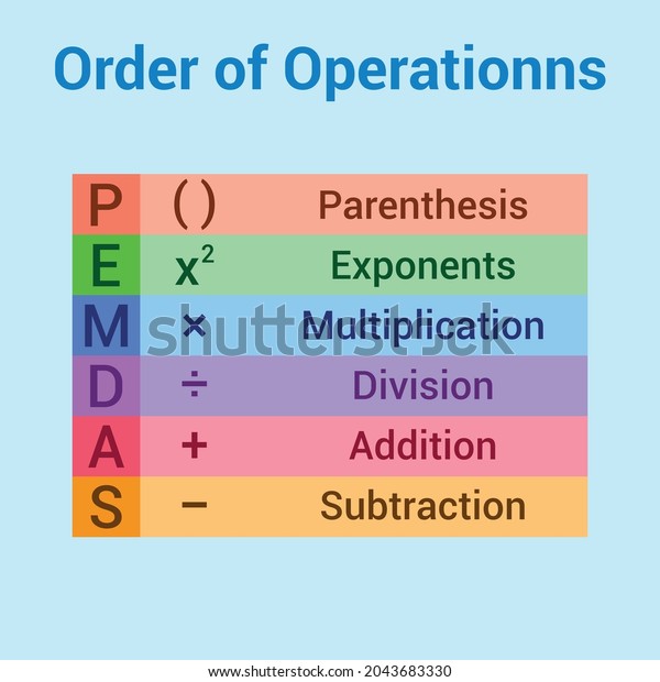 Bodmas Rule Order Operations Mathematics Stock Vector (Royalty Free ...