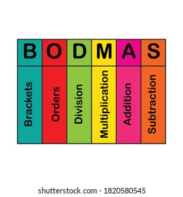 Regla BODMAS, ordenando operaciones matemáticas