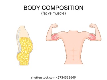 fat