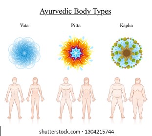 Body constitution types. Ayurvedic dosha symbols - vata, pitta, kapha with illustration of couples. Isolated vector illustration on white.
