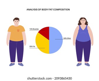 1,347 Obesity Analysis Images, Stock Photos & Vectors | Shutterstock