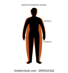 Grasa corporal y porcentaje muscular en las siluetas masculinas normales y adultas con sobrepeso. Análisis de la composición corporal humana. Comparación de diferentes tipos de cifras. Ilustración vectorial de caracteres obesos y finos