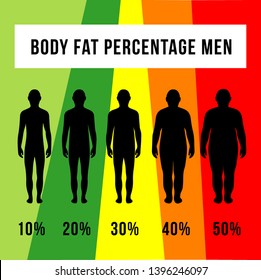 body fat percentage human designs concept vector.
diets and exercises before and after from fat to fitness.