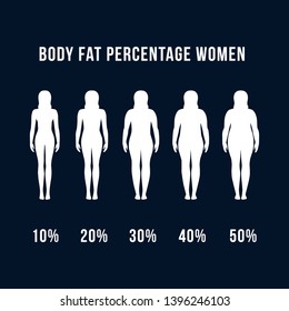 body fat percentage human designs concept vector.
diets and exercises before and after from fat to fitness.