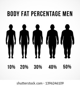 body fat percentage human designs concept vector.
diets and exercises before and after from fat to fitness. svg