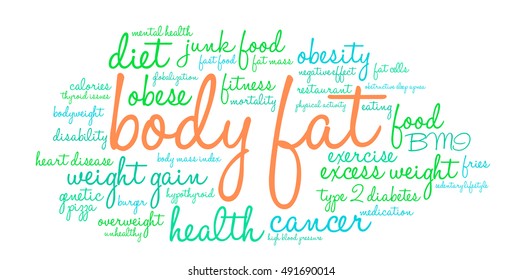 Body Fat word cloud on a white background.