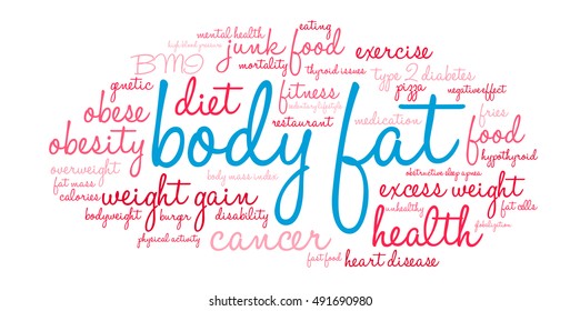 Body Fat word cloud on a white background. 