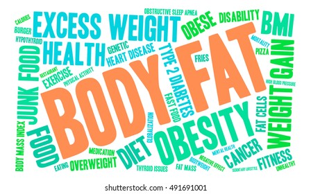 Body Fat word cloud on a white background. 