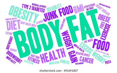 Body Fat word cloud on a white background. 