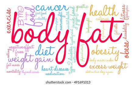 Body Fat word cloud on a white background. 