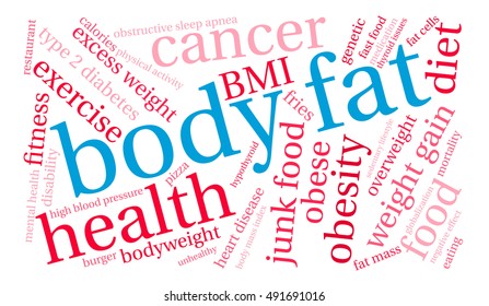 Body Fat word cloud on a white background. 