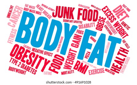Body Fat word cloud on a white background. 