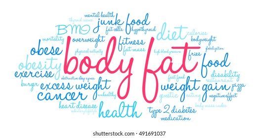 Body Fat word cloud on a white background. 