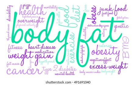 Body Fat word cloud on a white background. 