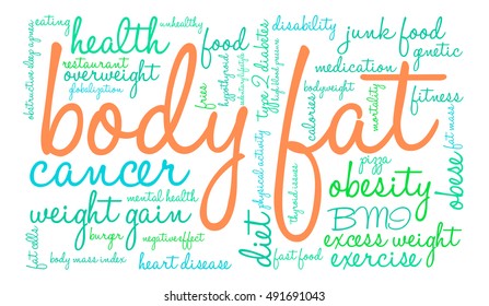 Body Fat word cloud on a white background. 