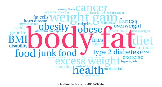 Body Fat word cloud on a white background. 